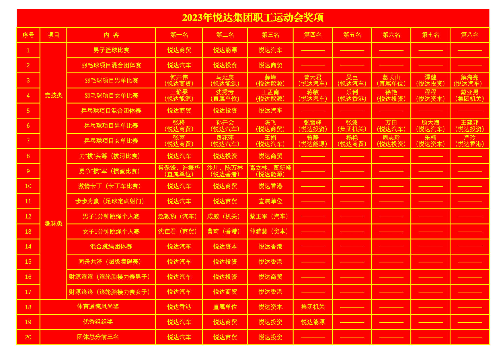 2023年开云手机入口-开云（中国）集团职工运动会奖项2_1.jpg