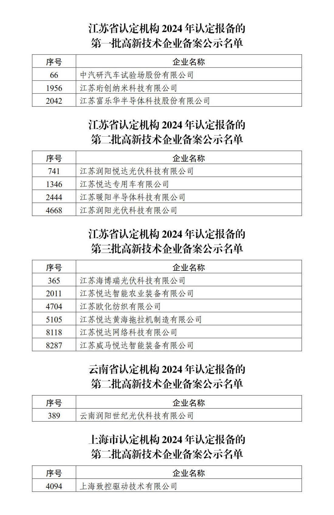 高新技术企业备案公示名单_2 (2).jpg